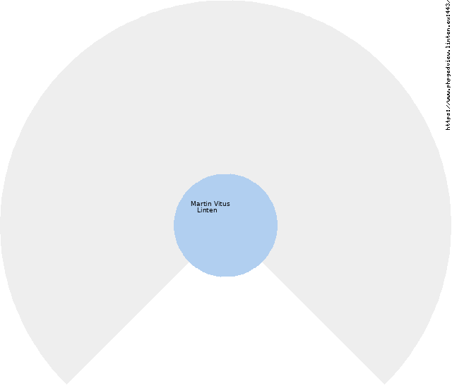 Martin Vitus Linten Circle Diagram